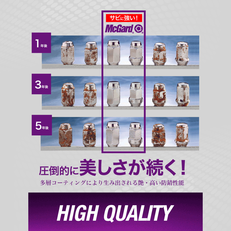 錆に強いマックガードのホイールロック