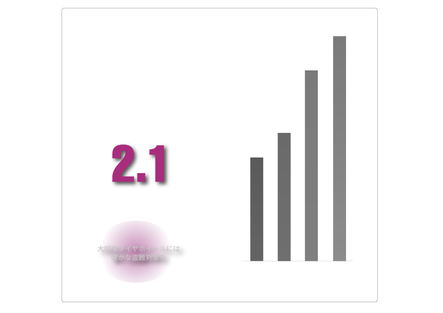 タイヤ・ホイール盗難件数の推移グラフ