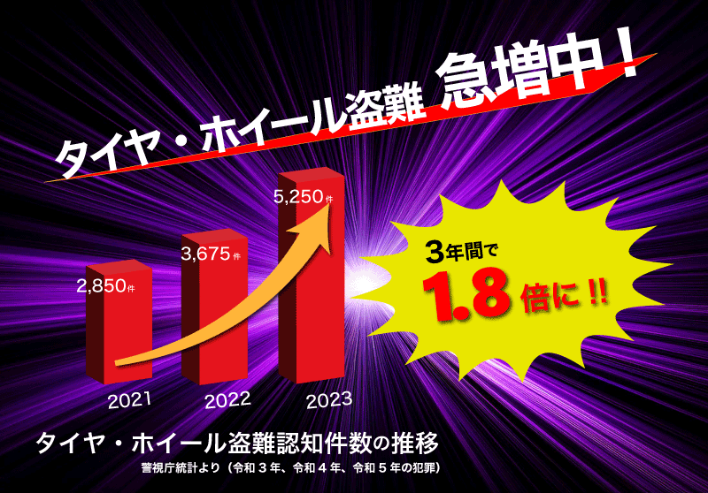マックガードホイールロックの取付、装着方法