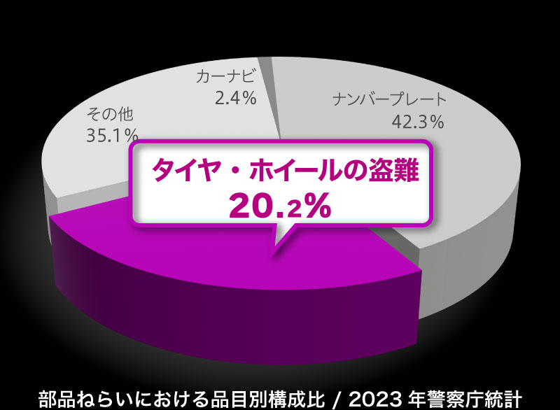 マックガードホイールロックの車種適合表